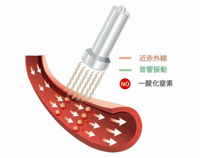革新的美容