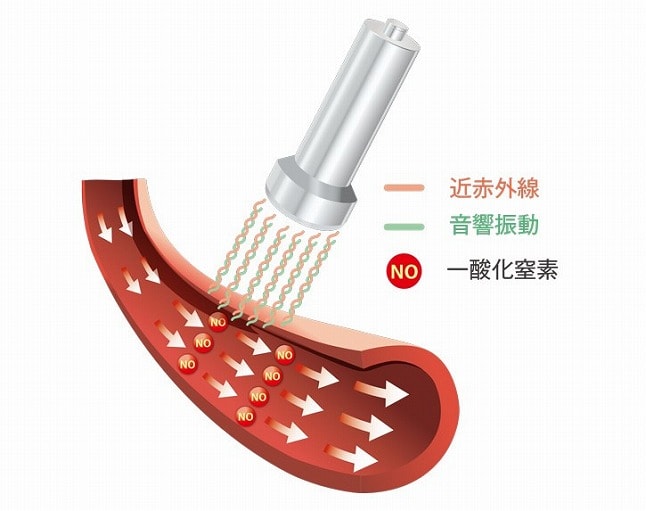 革新的美容